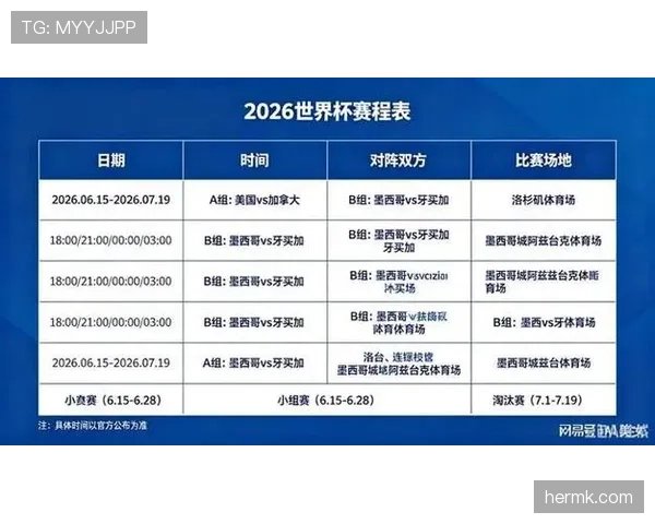 2026世界杯赛程阶段如何划分 2026世界杯赛程阶段如何划分