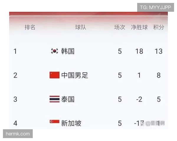 世界杯B组晋级形势每日更新
