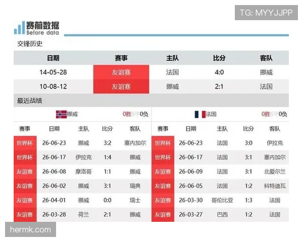 法国世界杯小组赛总结：头名晋级32强